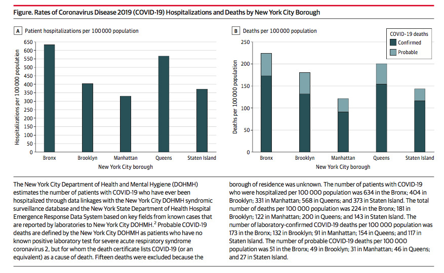 variation-in-covid-19-hospitalizations-and-deaths-across-new-york-city-boroughs